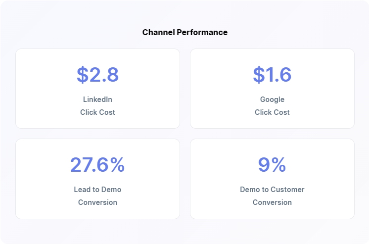 Cloud software for Project Management